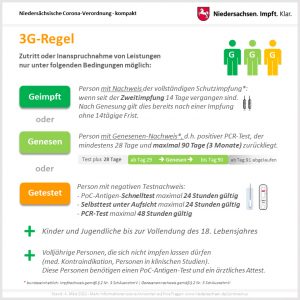 Infografik: 3G Regelung