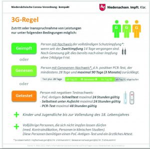 Infografik: Niedersächsische Coronaverordnung - kompakt -